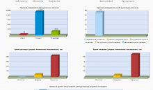 Erpico Taxi CRM