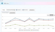 TL: Booking Engine