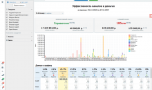 SalesMan CRM