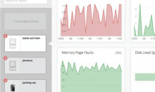 Spiceworks