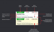 Мобифорс