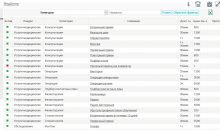 MedicalCRM