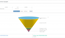 РосБизнесСофт CRM