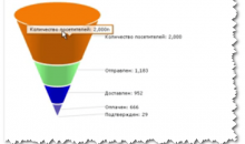 Управление интернет-торговлей