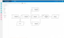 Comindware Business Application Platform