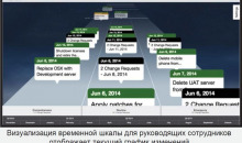 ServiceNow