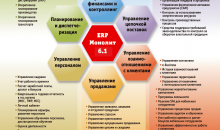 ERP Монолит