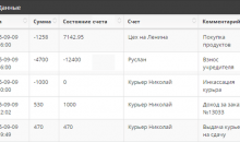 Супердоставка