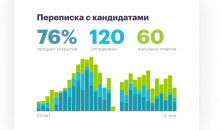Хантфлоу