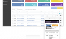 AVIRENT CRM