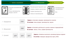 1С:ERP Управление предприятием
