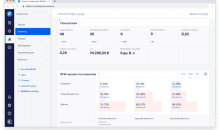 RetailCRM