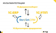 STORVERK CRM (СТОРВЕРК СРМ)
