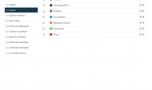 AVECRM