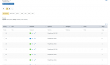 AVECRM