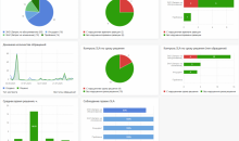 ITSM система на базе Directum ESM