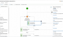 ITSM система на базе Directum ESM