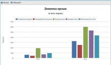 Большая Птица