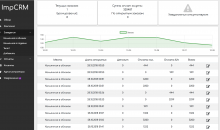 ImpCRM