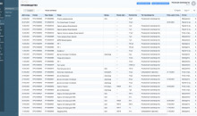 X24:ERP Система управления производством