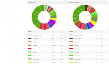 CRM АвтоВебОфис