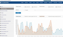 CRM АвтоВебОфис