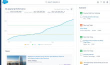 Salesforce CRM