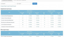 Go CRM