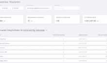 KeyCRM