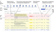 ПРОКАТ CRM