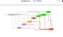 OneBox CRM