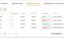 ERP Цеховик
