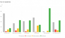 EstOffice Sales Automation