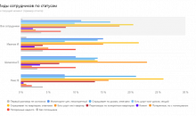 EstOffice Sales Automation