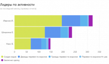 EstOffice Sales Automation